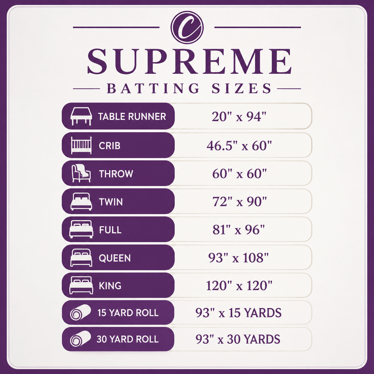 Choice Supreme Batting - 80/20 Cotton/Poly Blend - Table Runner (20" x 94")